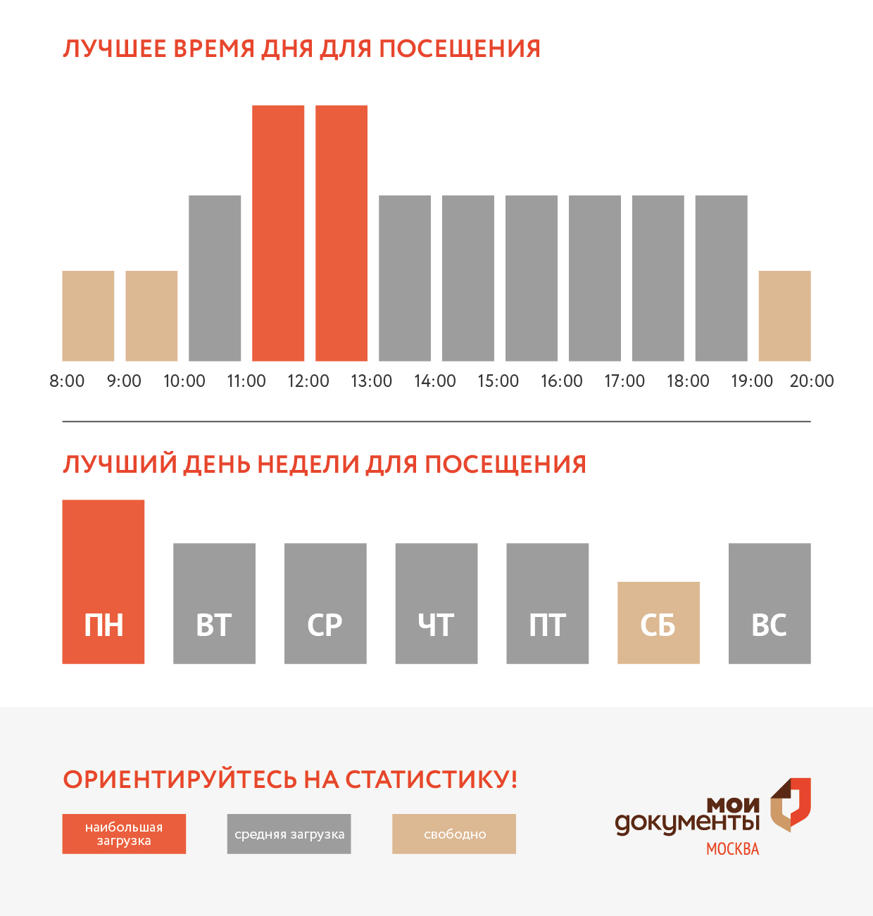 График загруженности центра госуслуг Крюково